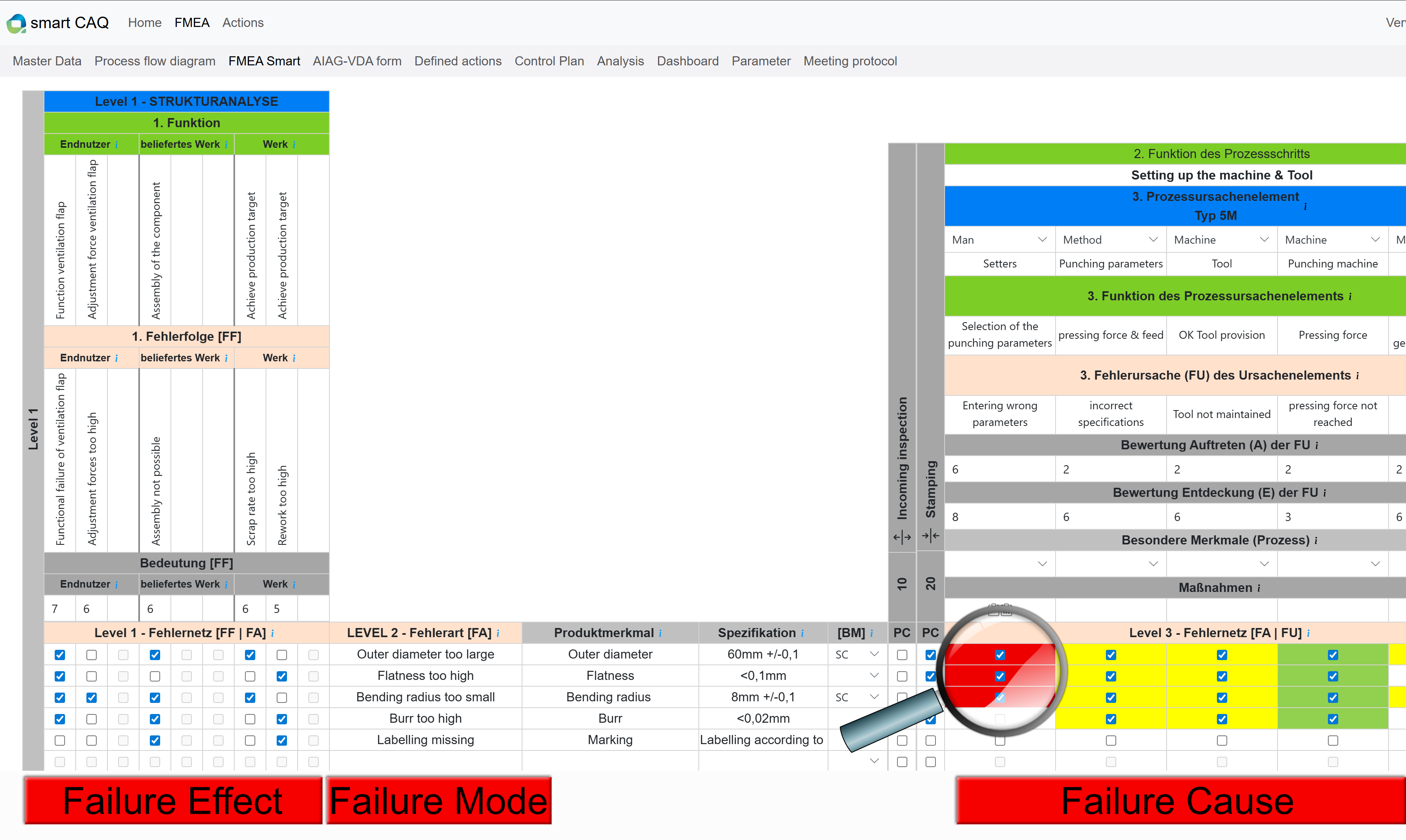 How Smart CAQ works How Smart CAQ works