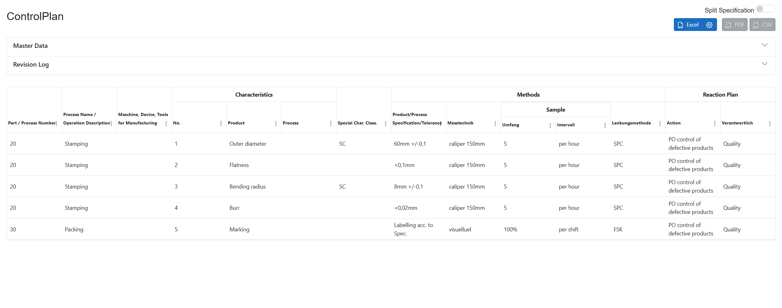 Control Plan Control Plan